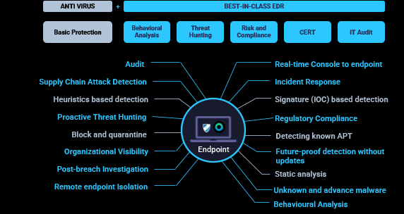 ibm-endpoint-3